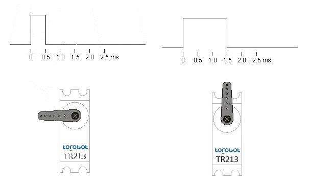 Raspberry Pi Drive Servo Introduction_Raspberry Pi Drive Servo Code