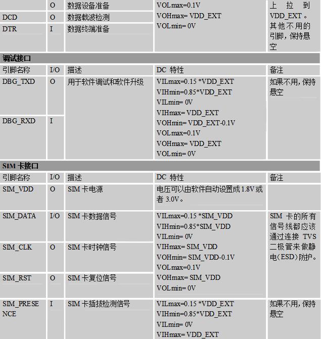 Sim900a module introduction _sim900a schematic