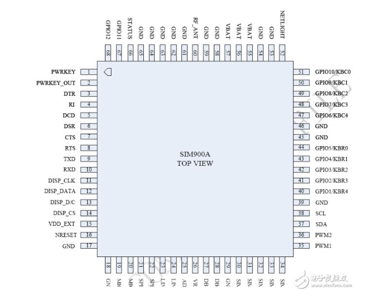 Sim900a module introduction _sim900a schematic