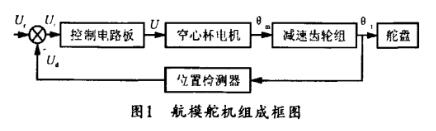 Model Servo Actuator Working Principle_Aviation Model Servo Assembly and Test