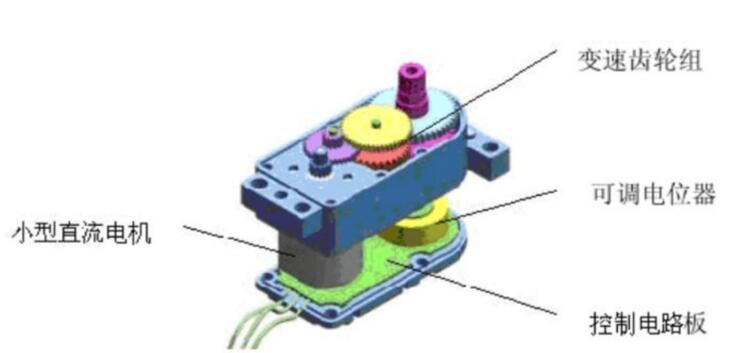 What is the composition of the steering gear? The structure and principle of the steering gear