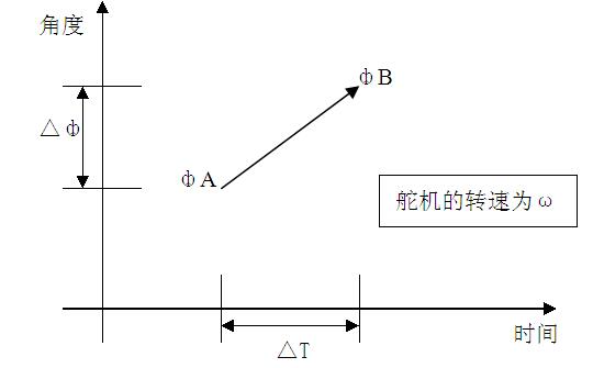 What is the composition of the steering gear? The structure and principle of the steering gear