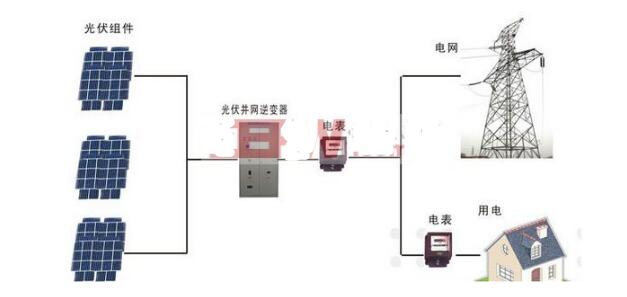 What are the common faults and treatment methods of photovoltaic inverter?