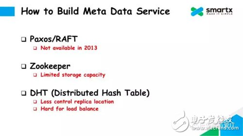 Talking about the Design of Metadata Service of Distributed Block Storage