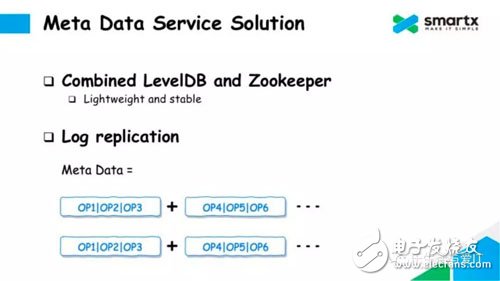 Talking about the Design of Metadata Service of Distributed Block Storage