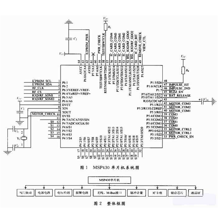 Slightly talk about MSP43 microcontroller port