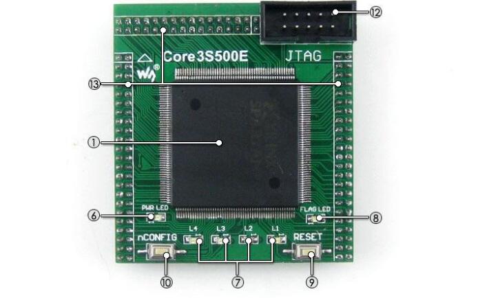 What is the principle of FPGA faster than CPU and GPU?