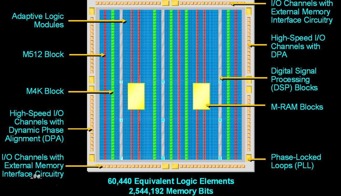 Why are more and more data centers using FPGAs?