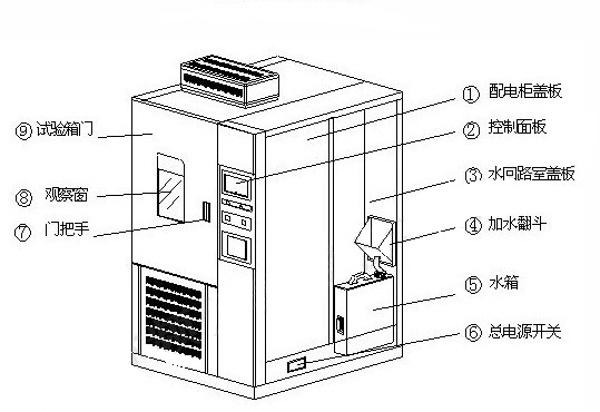 Cooling method of high and low temperature test chamber