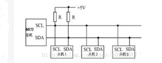 Interpretation of IIC Bus FPGA Implementation Principle and Process