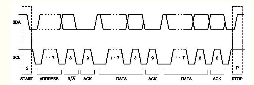 Interpretation of IIC Bus FPGA Implementation Principle and Process