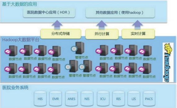 Application of ECG Remote Monitoring System Based on Cloud Computing System