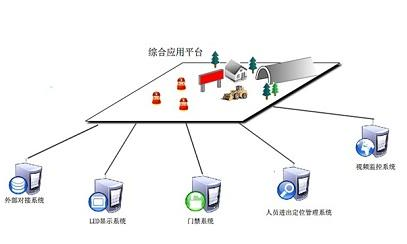 Application of ECG Remote Monitoring System Based on Cloud Computing System