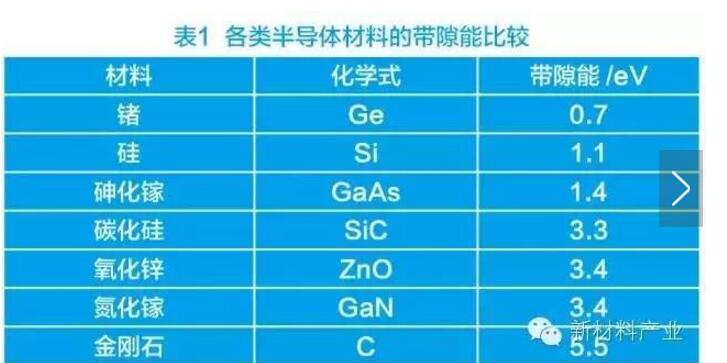 Third-generation semiconductor power electronics and industry trends