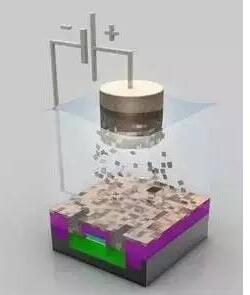 A detailed explanation of T218 semiconductor chip manufacturing process and equipment