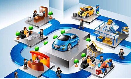 "Internet +" new trend, creating a new model for the automotive industry