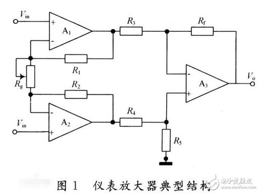 How to Select Instrumentation Amplifier_Instrument Amplifier Selection Analysis