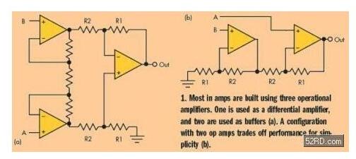 How to Select Instrumentation Amplifier_Instrument Amplifier Selection Analysis