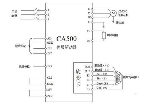 Analysis of the Application of CA500 Servo System in CNC Bending Machine