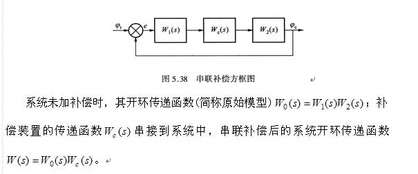 Servo system compound control technology and nonlinear compensation technology