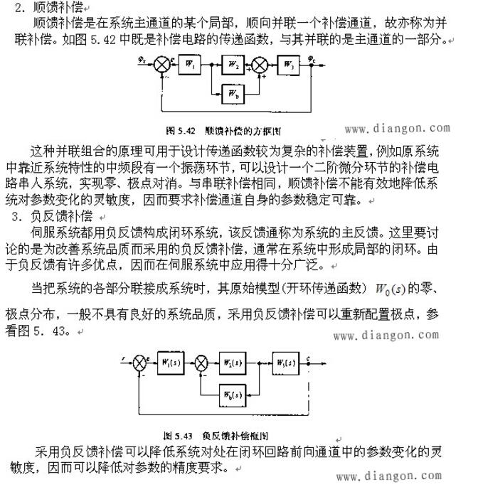 Servo system compound control technology and nonlinear compensation technology