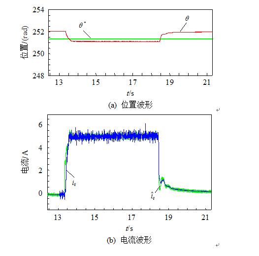 Detailed explanation of double-loop servo system based on auto disturbance rejection control