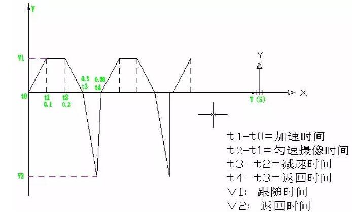 Application of servo on liquid impurity light inspection machine