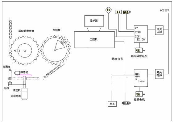 Application of servo on liquid impurity light inspection machine