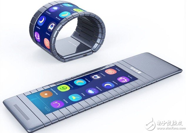 Analysis of the development of future folding mobile phones