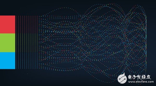 Recommended list: more than 50 APIs related to image recognition, machine learning, and prediction