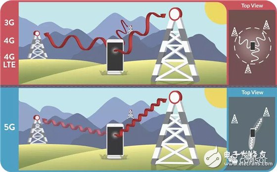 Reduce the development cycle of wireless communication design with simulation and App