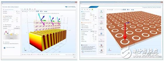 Shorten the development cycle of wireless communication design with simulation and App