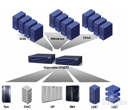 Three methods of virtualized storage analysis