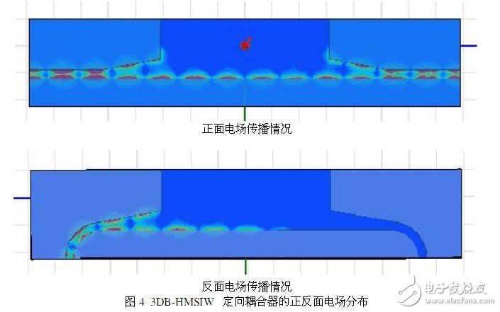 Analysis of Simulation Design of HMSIW Directional Coupler