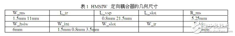 Analysis of Simulation Design of HMSIW Directional Coupler