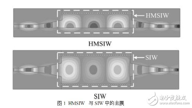 Analysis of Simulation Design of HMSIW Directional Coupler