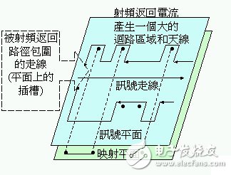 A detailed discussion of the EMI/EMC design: functional subsystems and quiet area sections