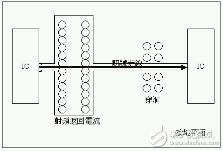 A detailed discussion of the EMI/EMC design: functional subsystems and quiet area sections