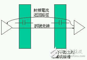 A detailed discussion of the EMI/EMC design: functional subsystems and quiet area sections