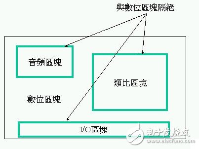 A detailed discussion of the EMI/EMC design: functional subsystems and quiet area sections