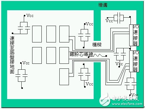 A detailed discussion of the EMI/EMC design: functional subsystems and quiet area sections