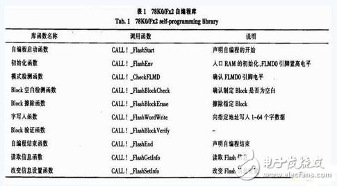 Design of MCU Bootloader Based on Self-Programming Function