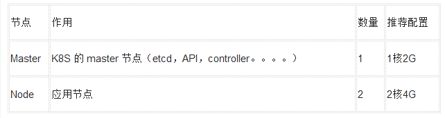 Easy and enjoyable Kubernetes installation tutorial