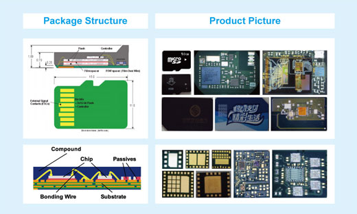 SIP packaging technology, China's development is urgently needed