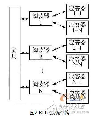 The basic principle and composition of the Internet of Things and the structural composition and application development prospects of the development platform