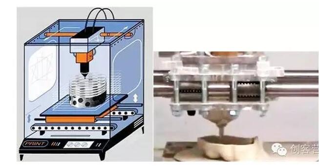 3D printer working principle _3D printing the actual process