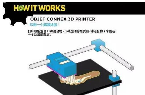 3D printer working principle _3D printing the actual process