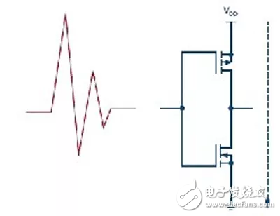 Case study of processor power consumption