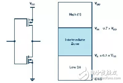 Case study of processor power consumption