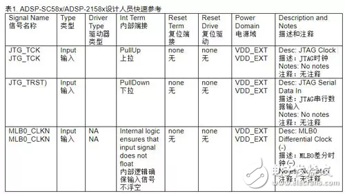 Case study of processor power consumption